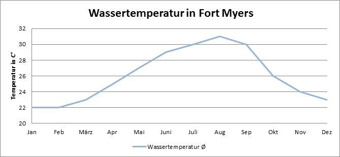 wasser_fort_myers_1.png